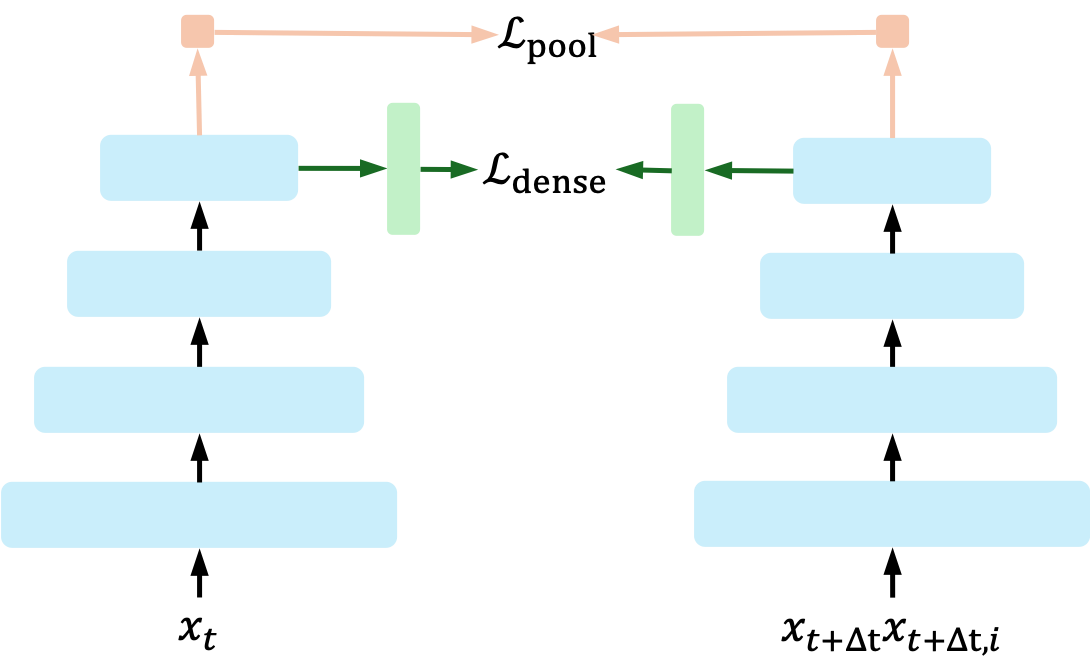 Base architecture